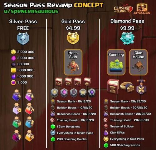 部落冲突令牌爆料最新,神秘英雄登场，战局将迎全新变革！